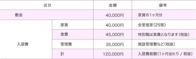 基本料金