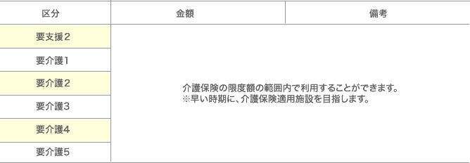 基本サービス料