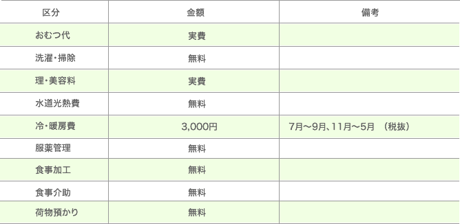 その他の料金