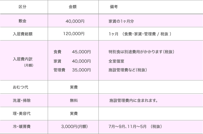 基本料金